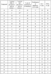 Figure imgf000162_0001