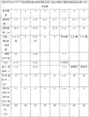 Figure S2006800391117D00161