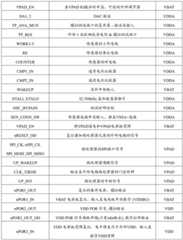 Figure BDA0001057693030000871