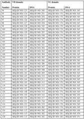 Figure imgf000106_0001