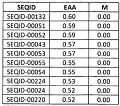 Figure imgf000195_0001