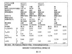 Figure TWI610671BD00022