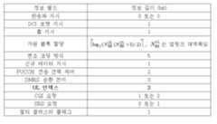 Figure 112014099791408-pct00013