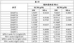 Figure GDA0003049252520001781