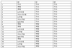 Figure 112020143667216-pat00028