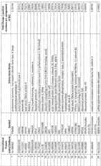 Figure imgf000073_0001