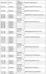 Figure imgf000093_0001