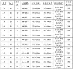 Figure BDA0003779437940000171