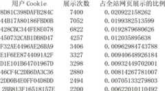 Figure BDA00002206995200061