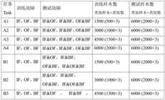 Figure BDA0003458911170000171