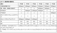 Figure 0007379342000015