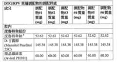 Figure 107122227-A0202-12-0034-13