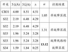 Figure BDA0002552651790000163