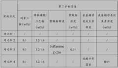 Figure GDA0003567903530000141