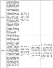 Figure BDA0002939076220001791