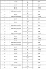 Figure BDA0003801691680000121