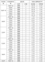 Figure BDA0001021651630000081