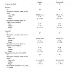 Figure imgf000199_0001