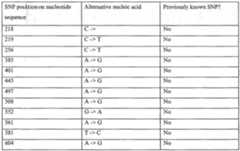 Figure imgf000284_0001