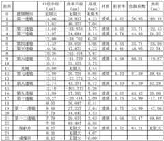 Figure BDA0002373361180000111