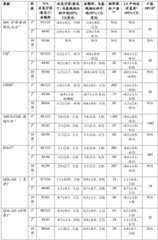 Figure BDA0002212648590000521