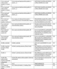 Figure imgf000139_0001