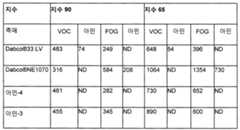 Figure 112017130570121-pct00012