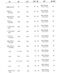 Figure 112006073830056-pct00106