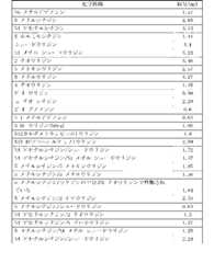 Figure 2022122923000649