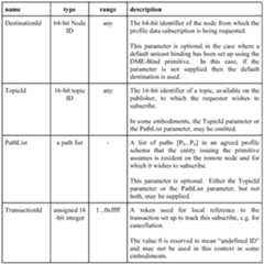 Figure imgf000095_0001