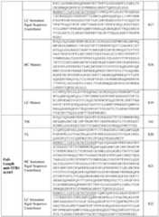 Figure imgf000264_0001