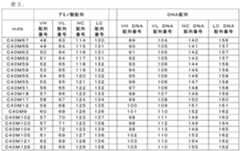 Figure 0007057276000003