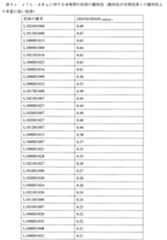 Figure 2022065063000014