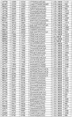 Figure imgf000186_0001