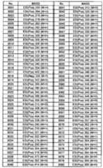 Figure imgf000269_0001