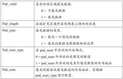 Figure BDA0001228703030000101