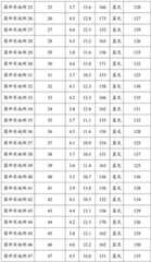 Figure BDA0003018308470000231