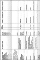 Figure imgf000236_0001