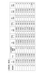 Figure JPOXMLDOC01-appb-T000002
