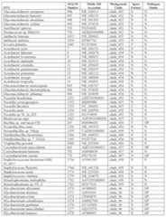 Figure imgf000135_0001