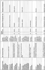 Figure imgf000200_0001