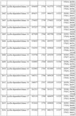 Figure imgf000262_0001