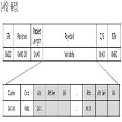 Figure 112013064446620-pat00002