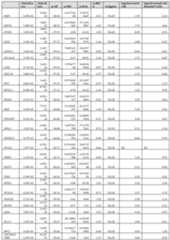 Figure imgf000215_0001