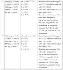 Figure imgf000086_0001