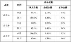 Figure BDA0002109283070000071