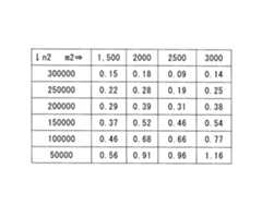 Figure JPOXMLDOC01-appb-T000009