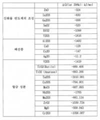 Figure 112008033846950-pat00001