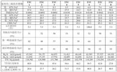 Figure BDA0001659299610000251