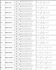 Figure JPOXMLDOC01-appb-T000056